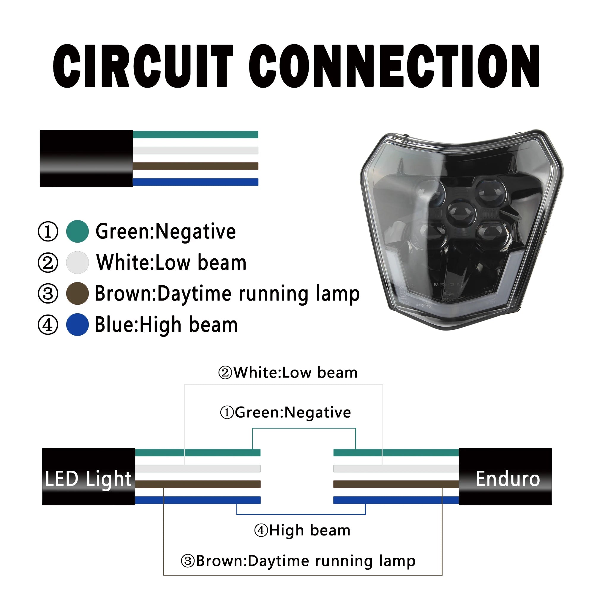 Plaque phare KTM EXC